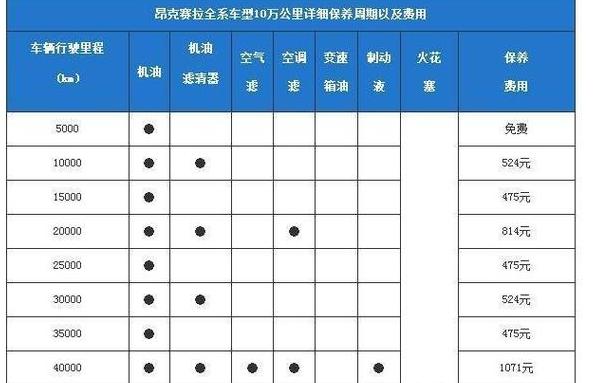 别克昂科威S养车成本揭秘：月均2000元？
