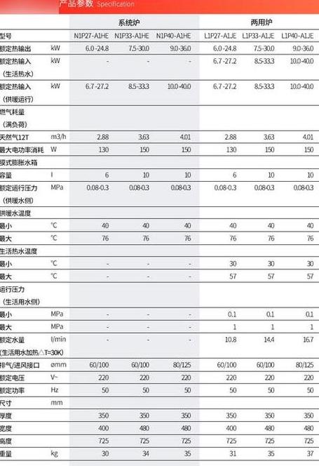 锅炉吨位与制热量、燃煤消耗及炉膛负压解析