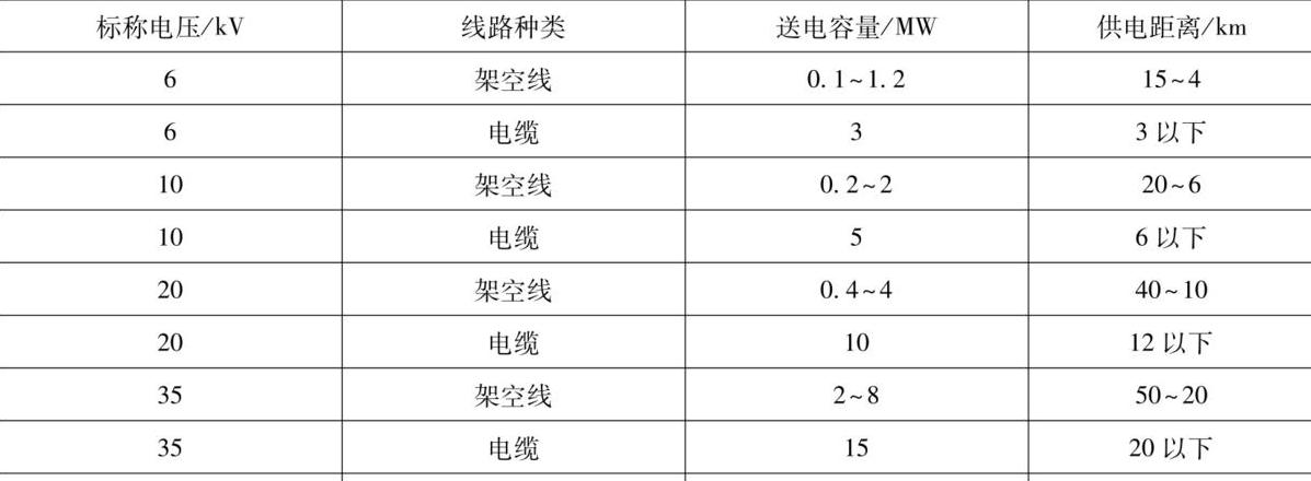 380V电机电压范围及电视使用注意事项