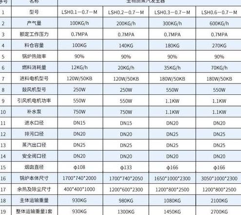 燃煤锅炉改造成生物质锅炉成本分析及不同类型锅炉价格一览