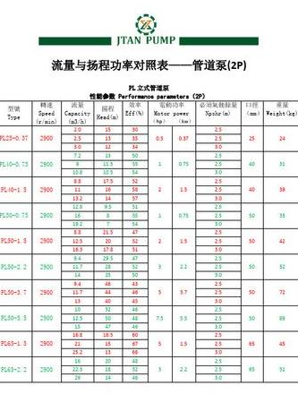 55千瓦DN200水泵流量及进出水管规格揭秘