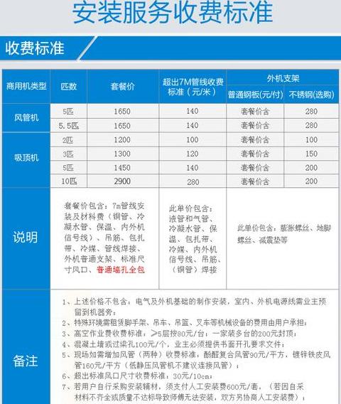 空调加制冷剂费用明细