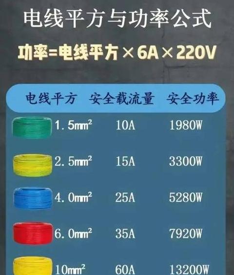10平方电线220V最大功率是多少？