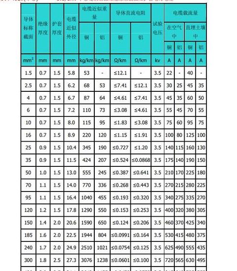 25平方毫米电线承载电流及功率解析