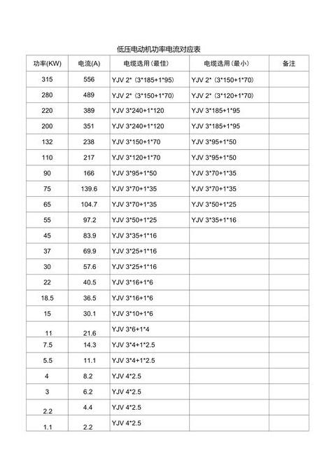 9千瓦380V设备电线选择指南