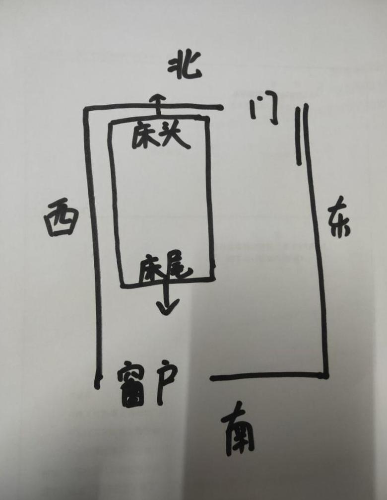 卧室风水布局：南北朝向，床如何摆放更旺财