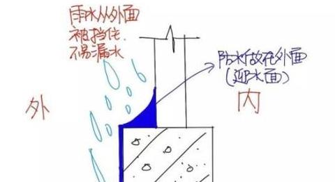 冬天窗玻璃反水处理攻略