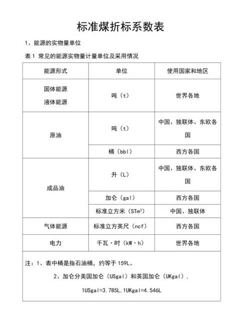 蒸汽与水折标煤系数及能耗换算解析