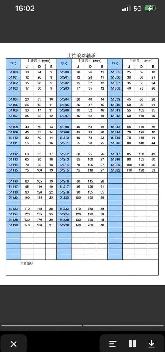 22kW电机轴承型号解析及对比