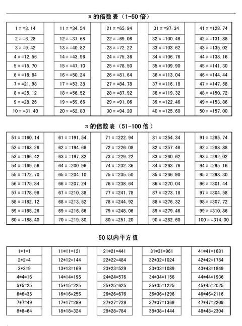 100以内所有倍数汇总