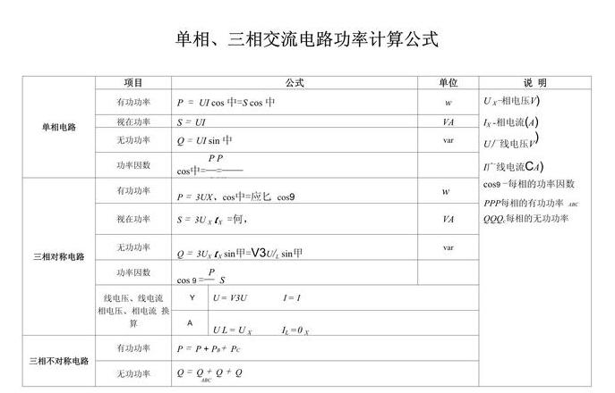 三相380V电路功率计算详解