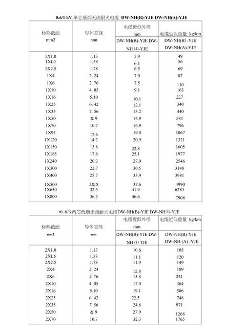 YJV-1KV-4X50+1X25电缆详解及重量计算