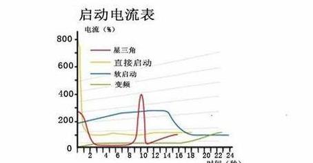 1匹空调压缩机电流范围及影响因素解析