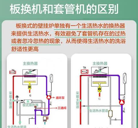 壁挂炉生活热水使用指南及维护保养技巧