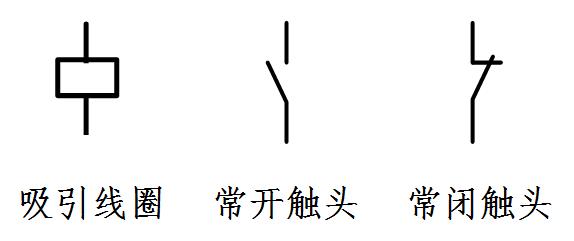 常闭触点详解：原理、符号与区别