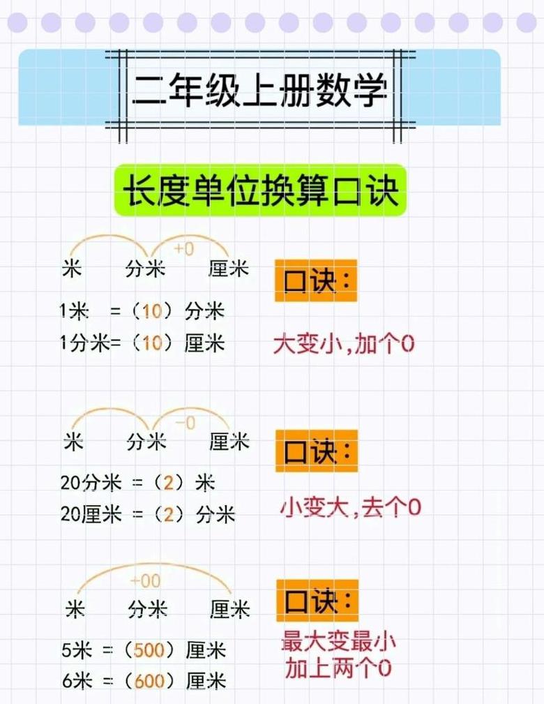 厘米毫米换算口诀及长度单位速记法