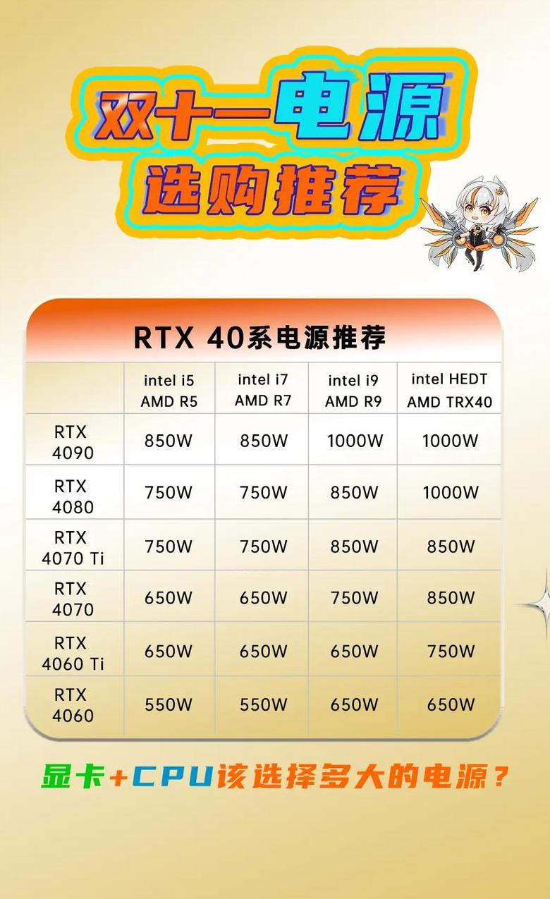RX480交火电源配置指南：500W以上更安心