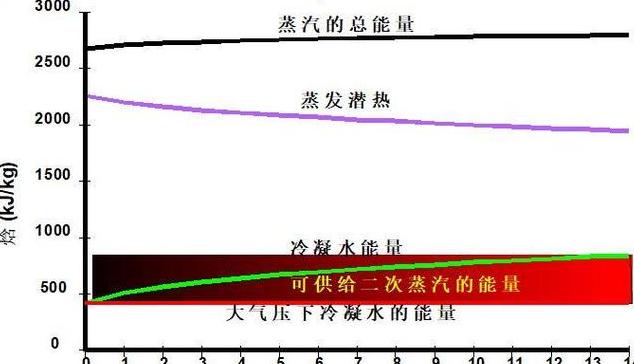 1吨蒸汽消耗电量及热能转换解析