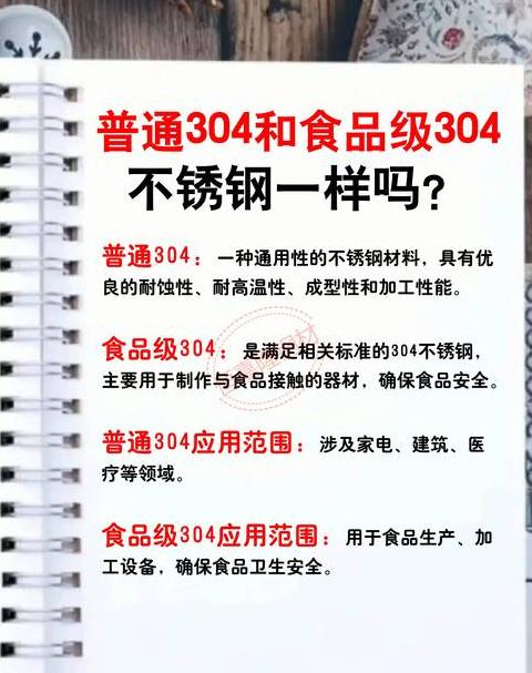 304与316不锈钢饭盒，哪个更胜一筹？