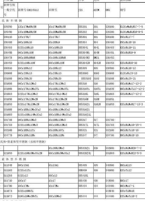 不锈钢316成分含量详解与用途介绍