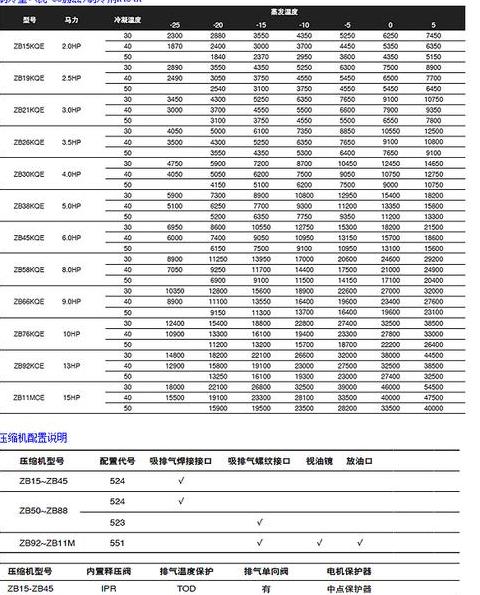 家用空调压缩机型号识别与功率电流解析