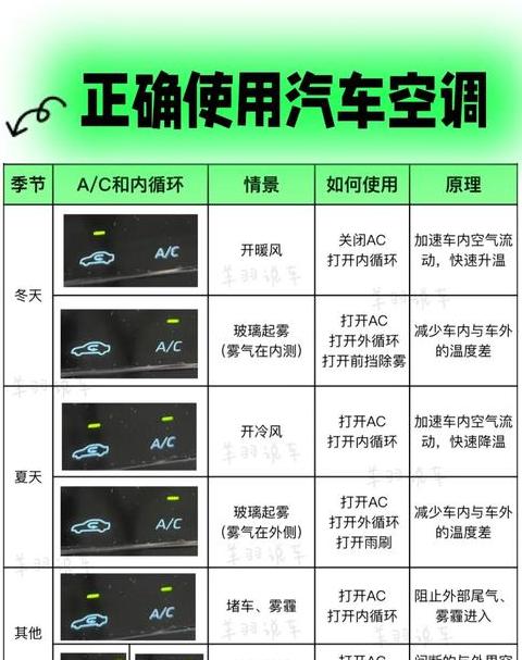 汽车暖风防雾小技巧，轻松应对车内起雾
