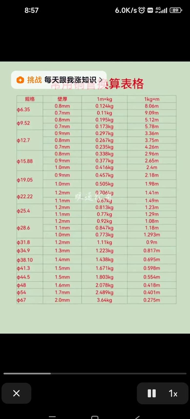 25平方铜线承载空调功率解析