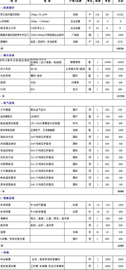 30吨冷库建造及租赁成本解析