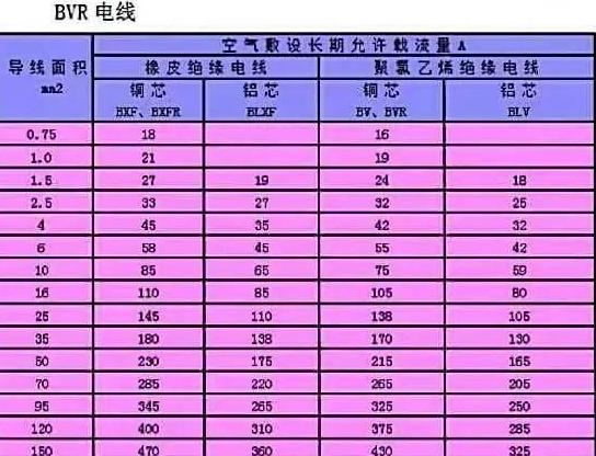 三相四芯380V50Hz70KW电缆选择指南