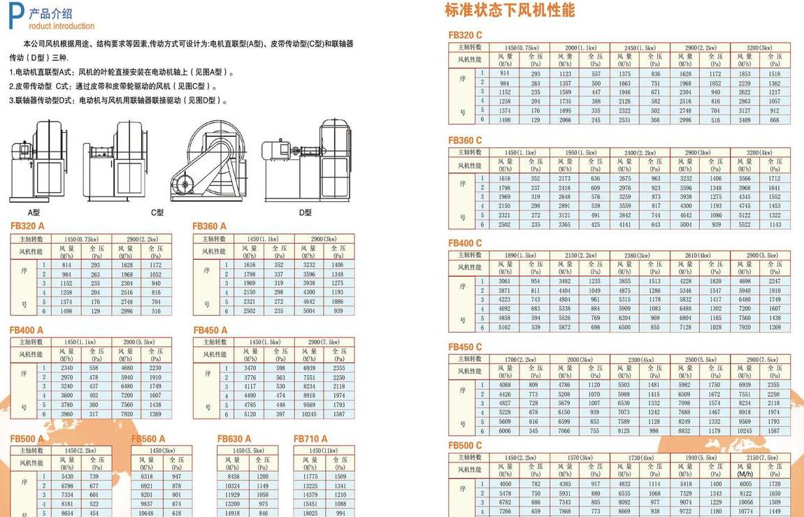 玻璃钢风机优势及选购指南