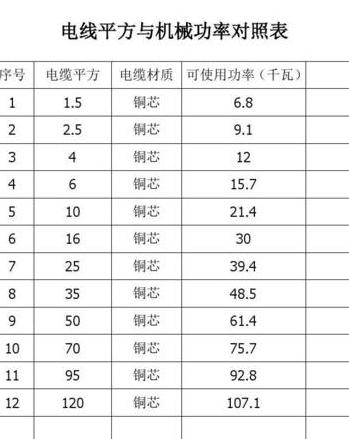 16平方铜线带多少千瓦220v