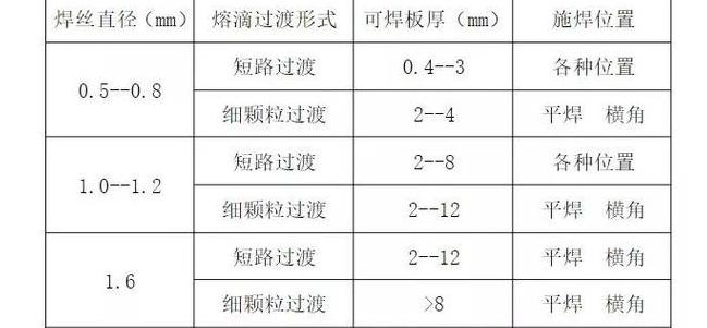 电焊机型号及规格详细解析
