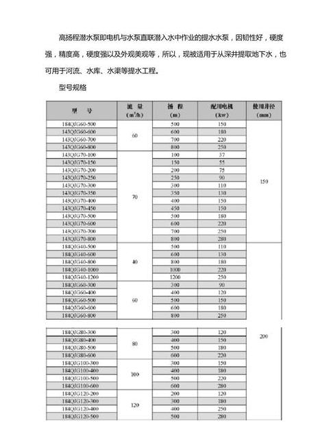 潜水泵型号分类及选购指南