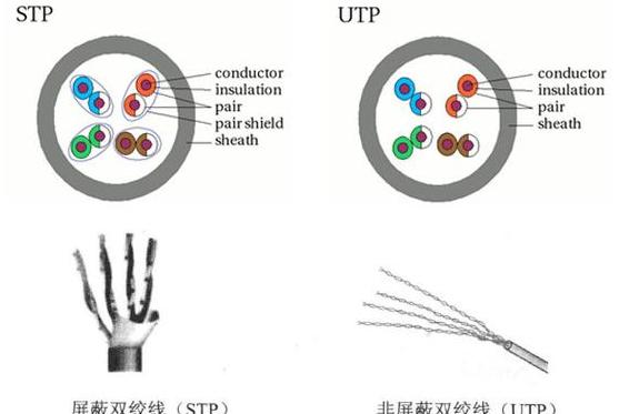 同轴线阻抗50/75欧姆解析及传输媒体对比