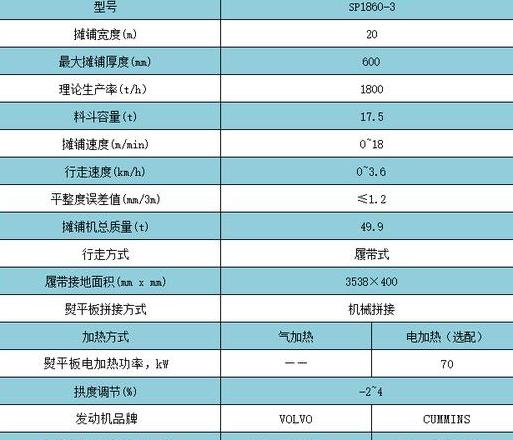 沥青摊铺机型号功率