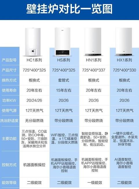 电锅炉选购攻略：家庭供暖锅炉选择指南
