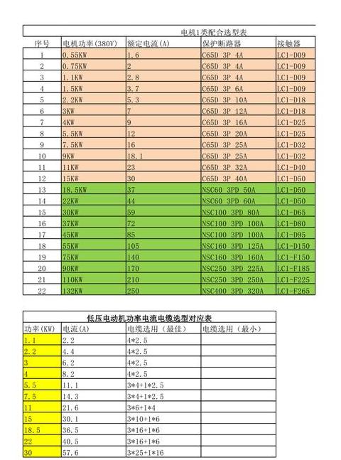 380V三相电机配线计算及公式详解