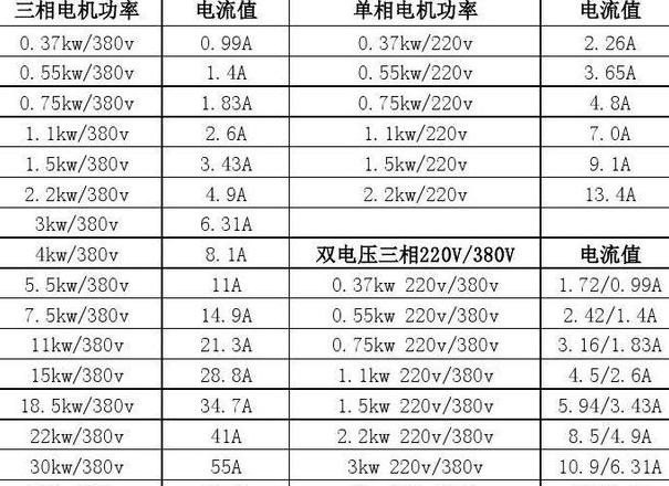 电动机启动电流与额定电流详解