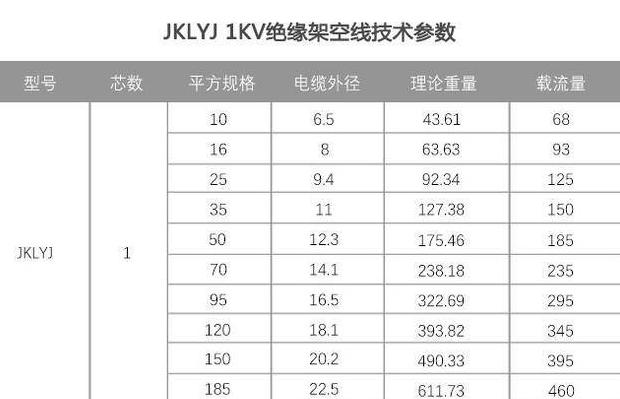 30kw用多少平方的铝线合适
