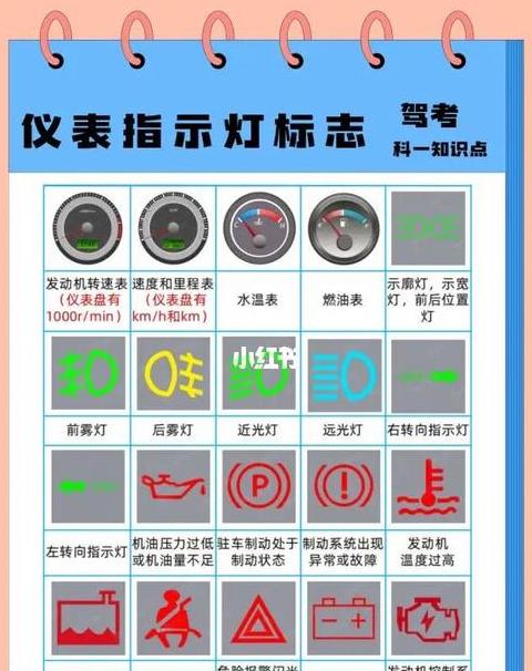 科目一难题解析：水温与燃油表含义及汽车漏电检查方法