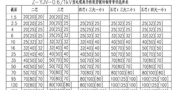 3x70高压电缆一米重量及计算方法