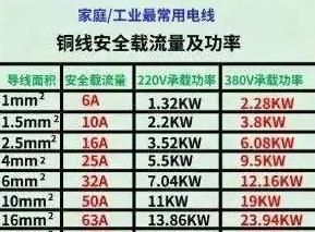 55千瓦电机用多粗的线