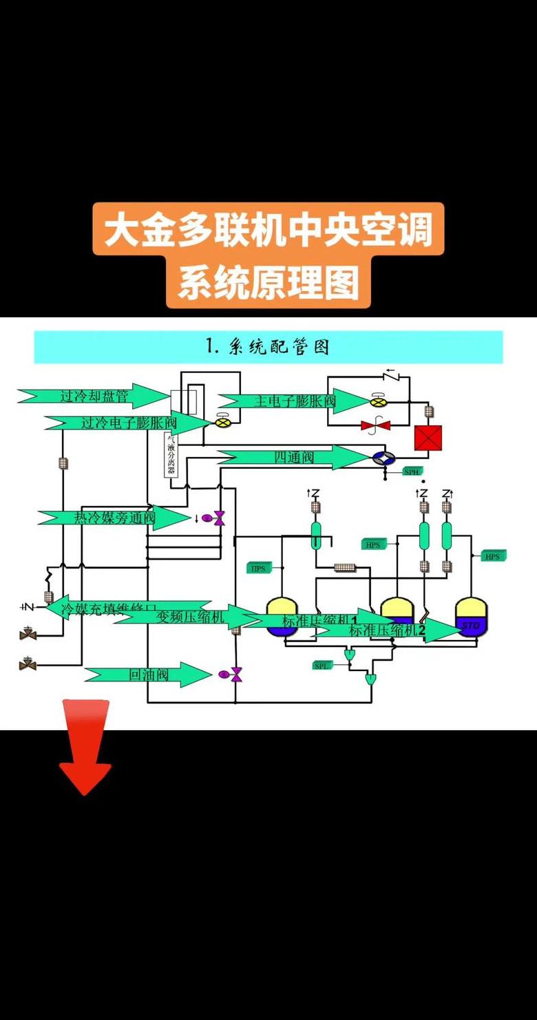 大金空调故障代码详解及解决方法