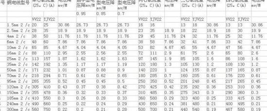 75kW电机电缆选择指南