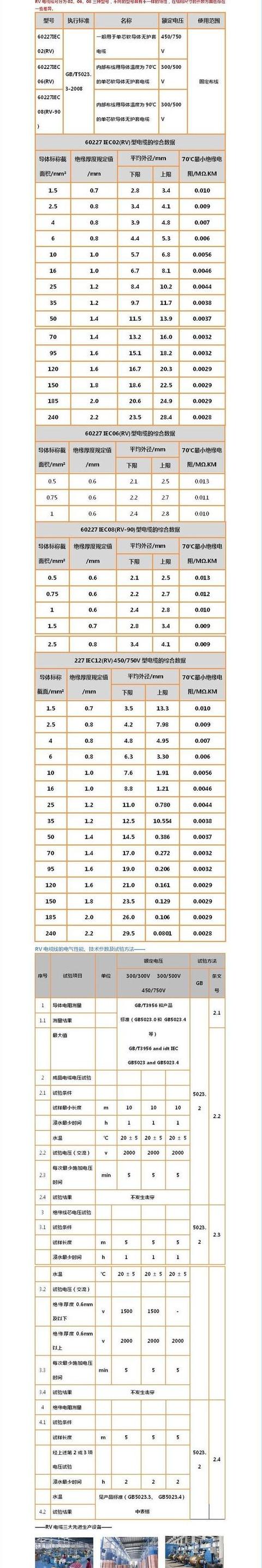 多股铜芯软线型号全解析