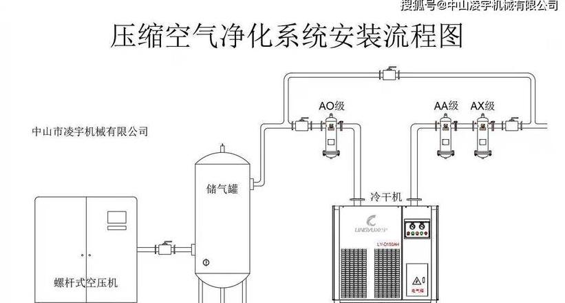 螺杆空压机排气温度过高解决方法及原因分析