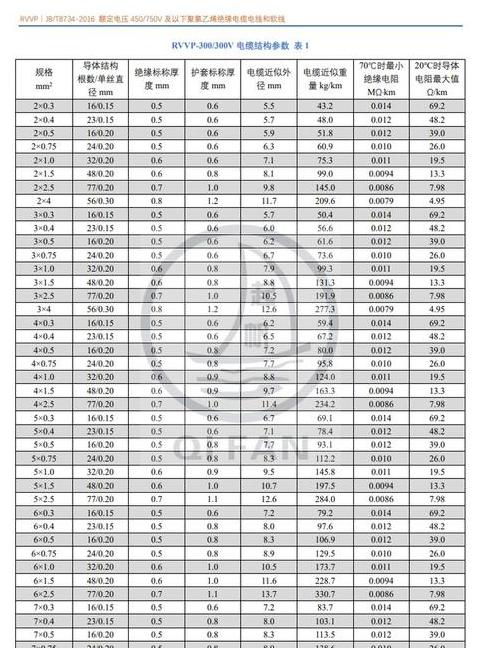 1.5平方电缆线含铜量计算及影响因素解析