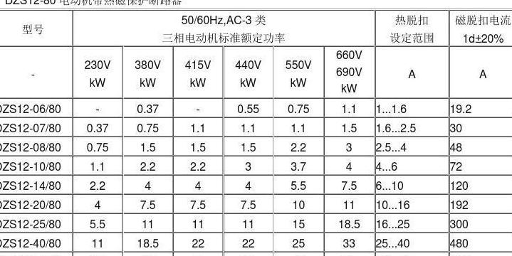 18.5KW三相电机空开选择指南