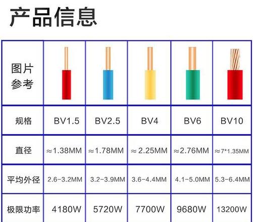25平方五芯铜线最大功率承载揭秘