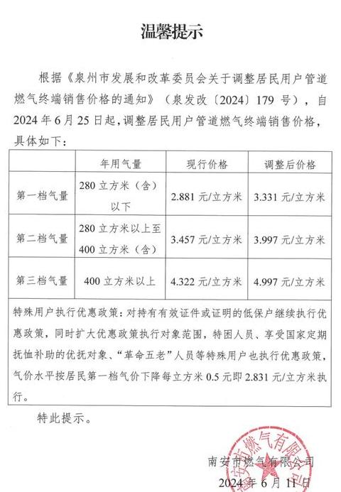 2024年重庆燃气收费标准详解